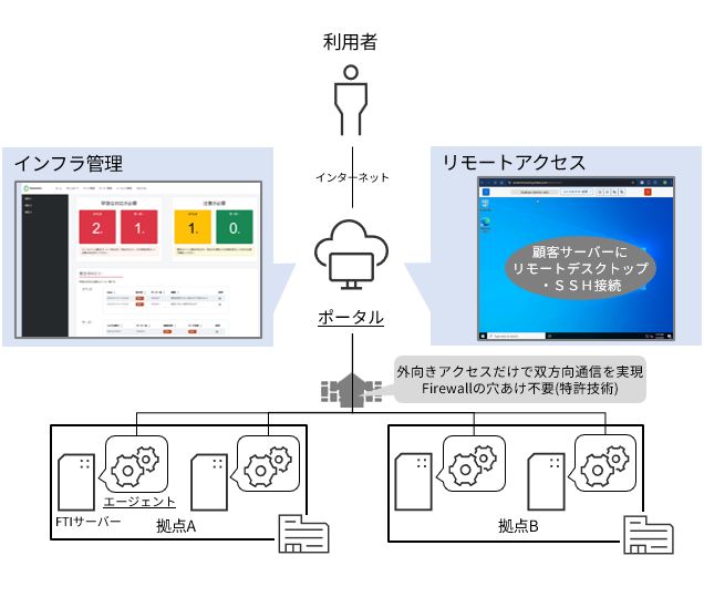 Infrastructure Manager image